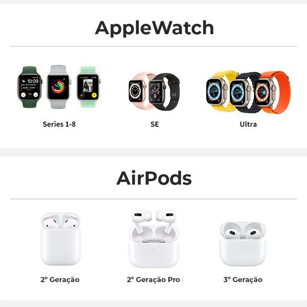 Estação TriCharge Car Style